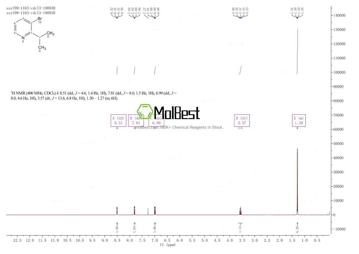 Physical sample testing spectrum (NMR) of 1417518-37-6