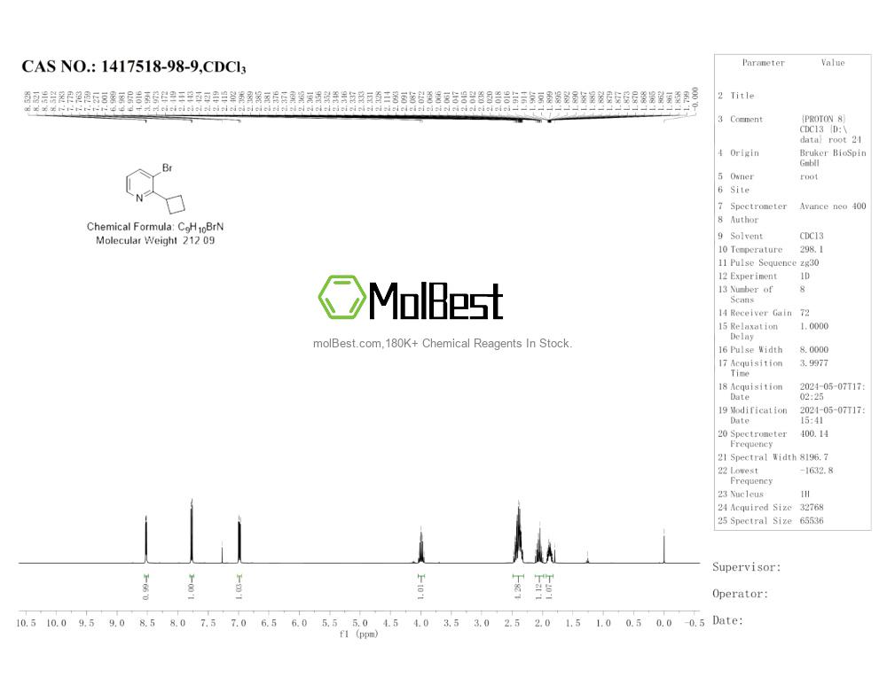 Physical sample testing spectrum (NMR) of 1417518-98-9
