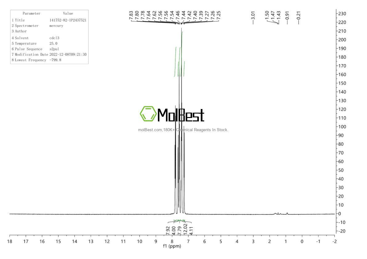 Physical sample testing spectrum (NMR) of 141752-82-1