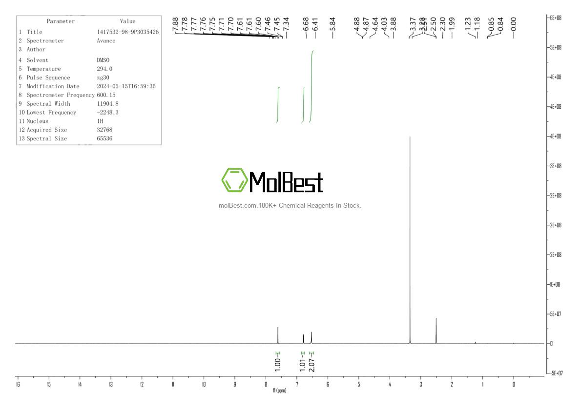 Physical sample testing spectrum (NMR) of 1417532-98-9