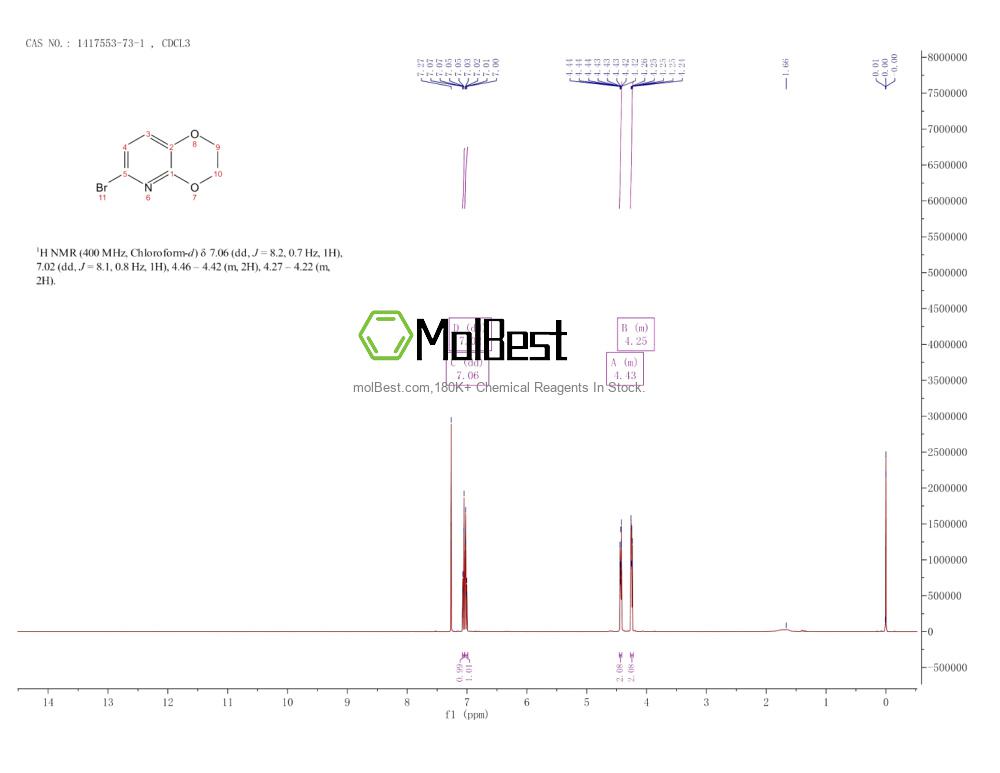 Physical sample testing spectrum (NMR) of 1417553-73-1