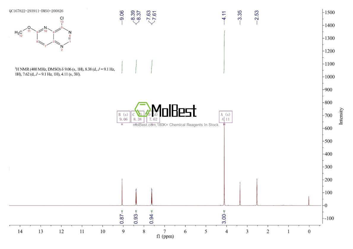 Physical sample testing spectrum (NMR) of 1417555-18-0