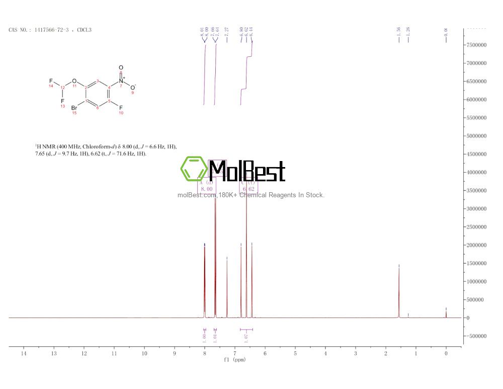 Physical sample testing spectrum (NMR) of 1417566-72-3