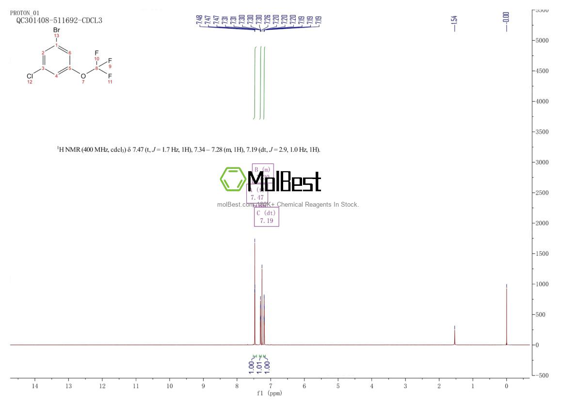 Physical sample testing spectrum (NMR) of 1417567-41-9