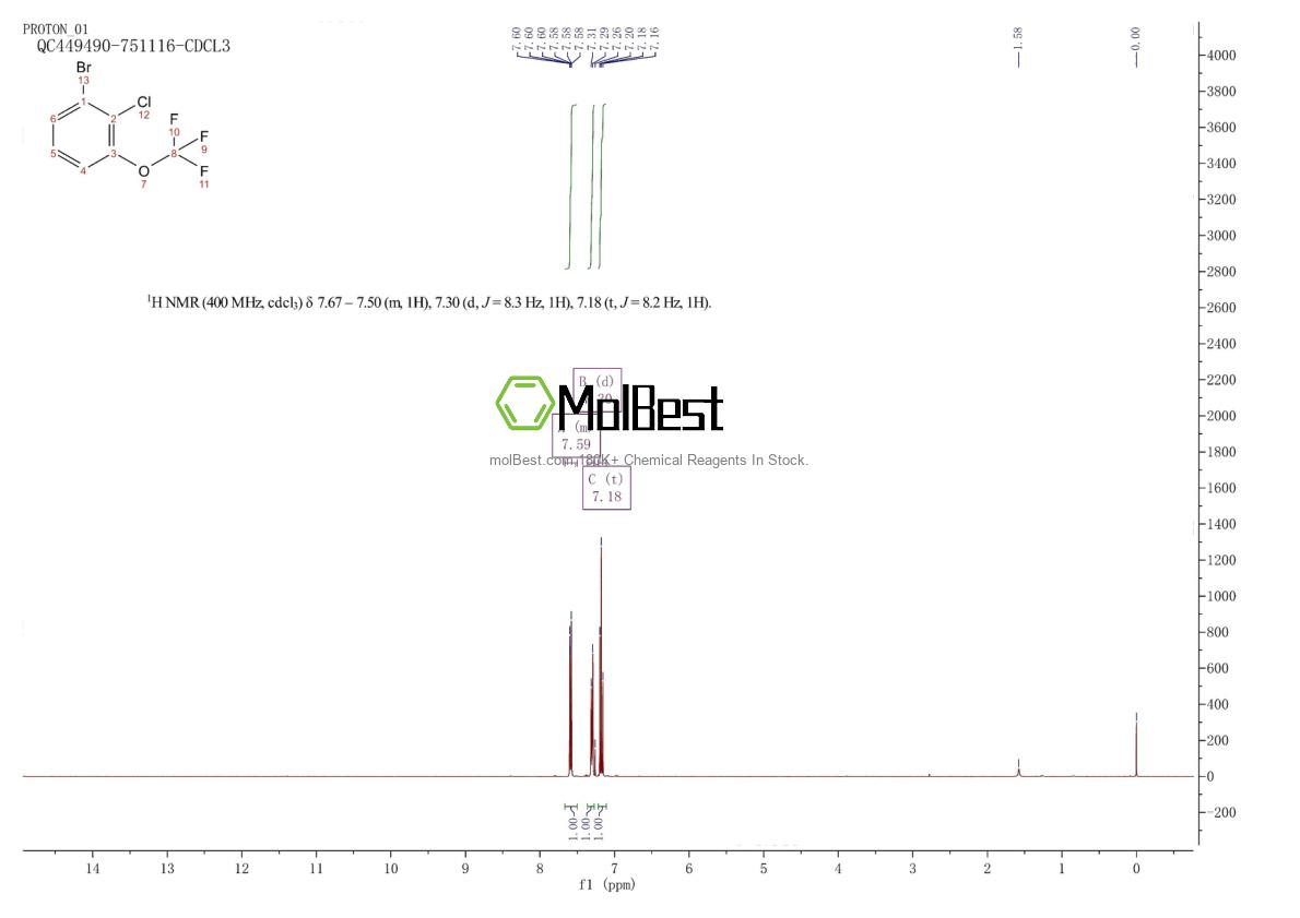 Physical sample testing spectrum (NMR) of 1417568-88-7