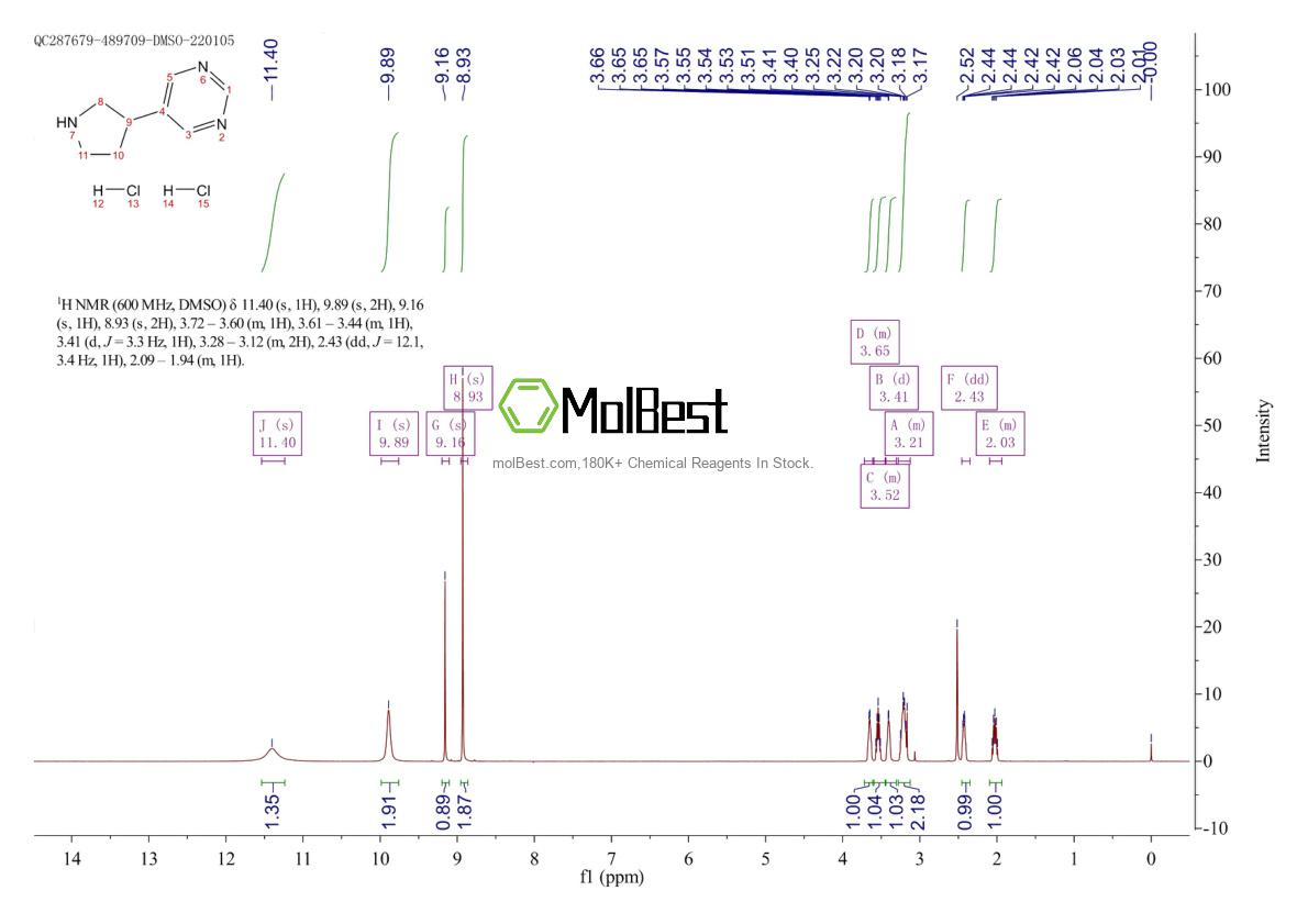 Physical sample testing spectrum (NMR) of 1417569-35-7