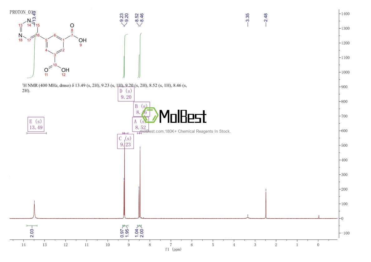 Physical sample testing spectrum (NMR) of 1417570-15-0
