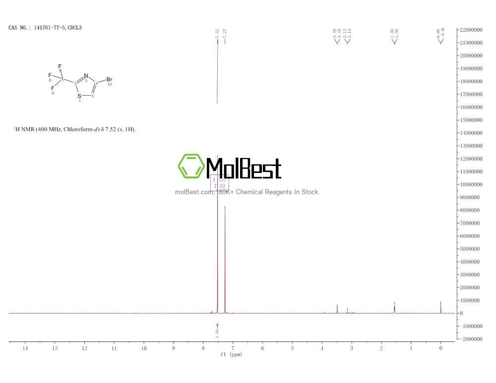 Physical sample testing spectrum (NMR) of 141761-77-5