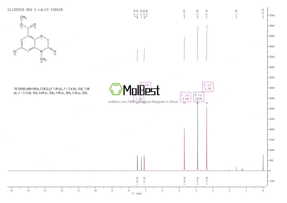 Physical sample testing spectrum (NMR) of 141761-83-3