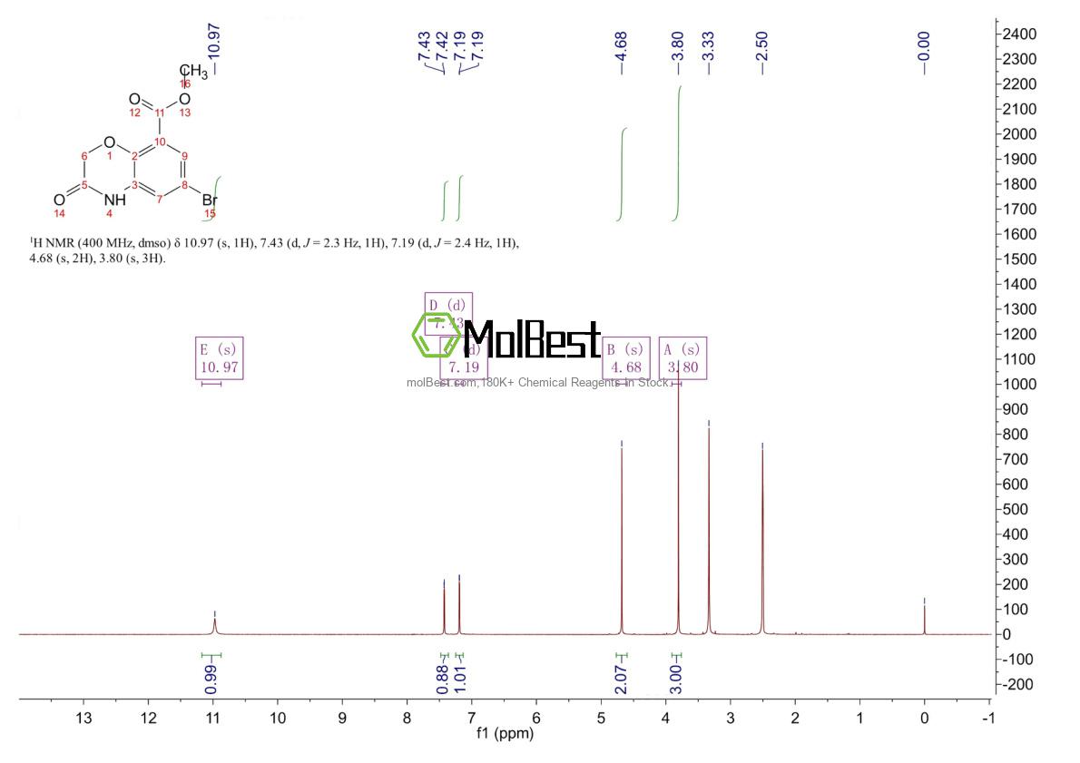 Physical sample testing spectrum (NMR) of 141761-85-5