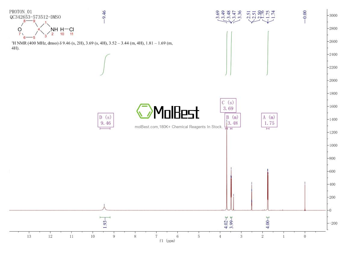 Physical sample testing spectrum (NMR) of 1417633-09-0