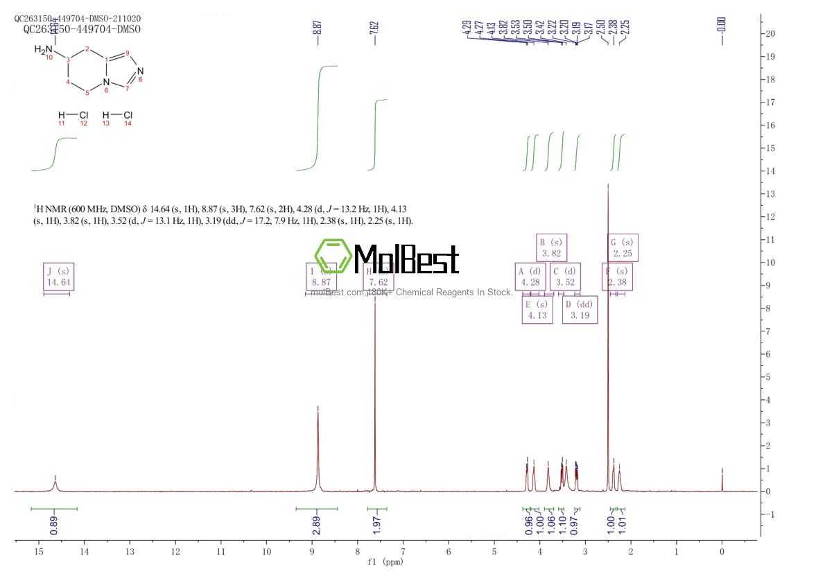 Physical sample testing spectrum (NMR) of 1417635-70-1