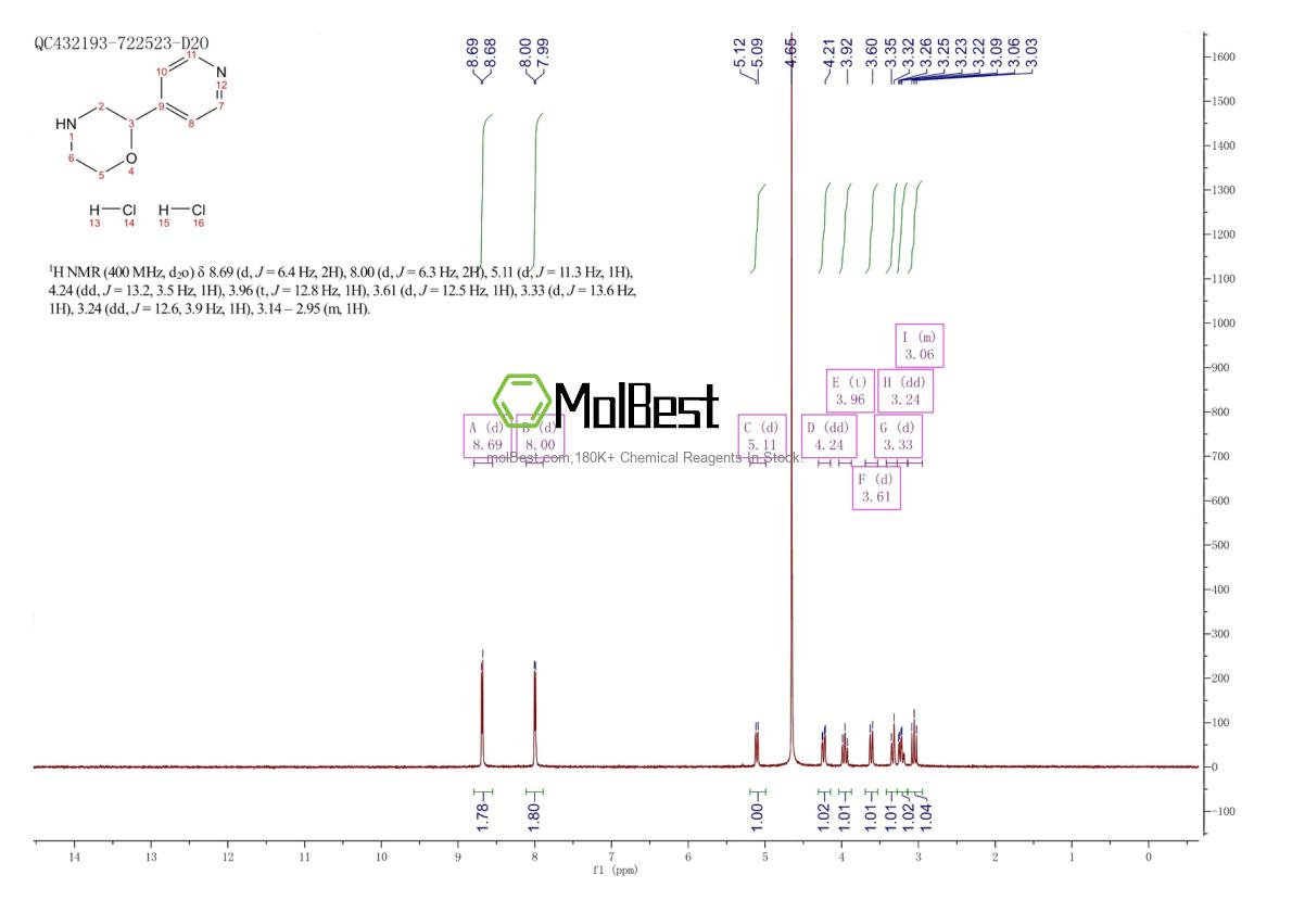 Physical sample testing spectrum (NMR) of 1417636-59-9
