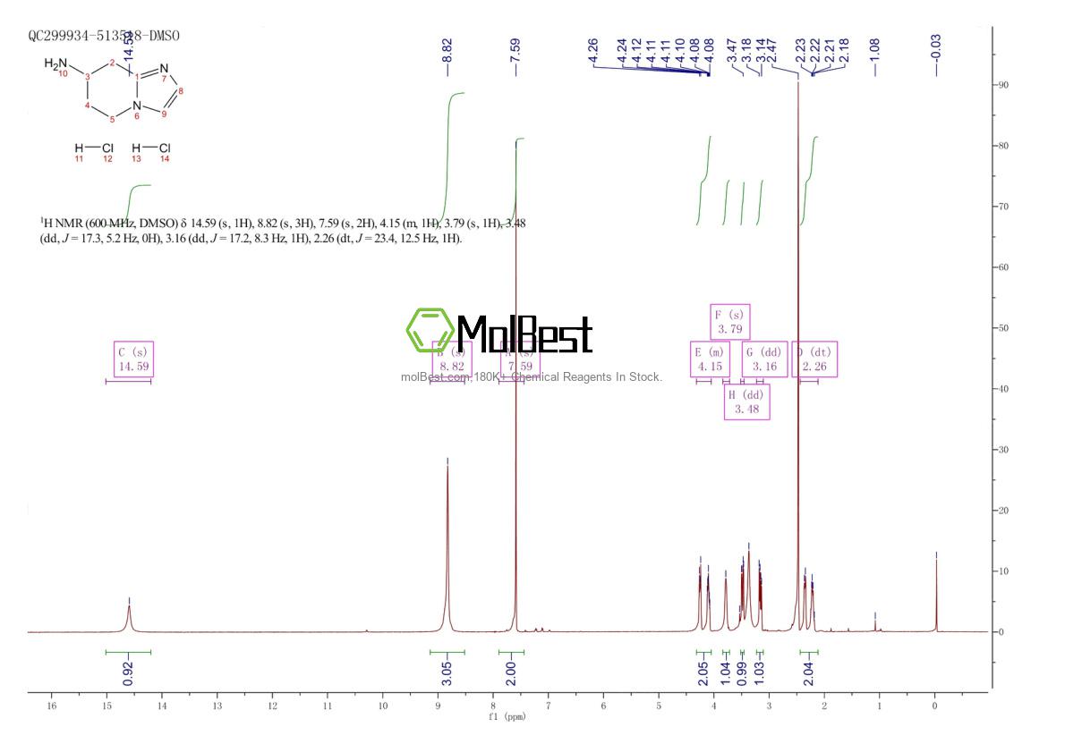 Physical sample testing spectrum (NMR) of 1417637-66-1