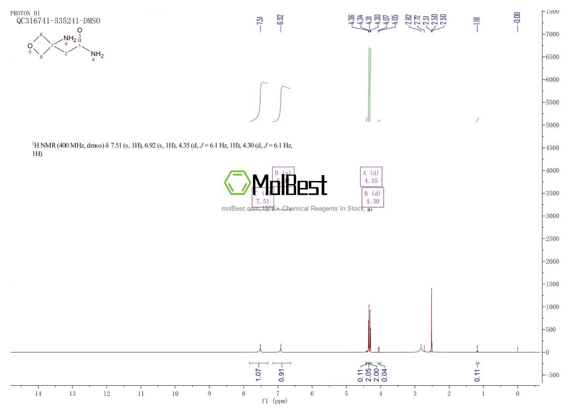 Physical sample testing spectrum (NMR) of 1417638-25-5