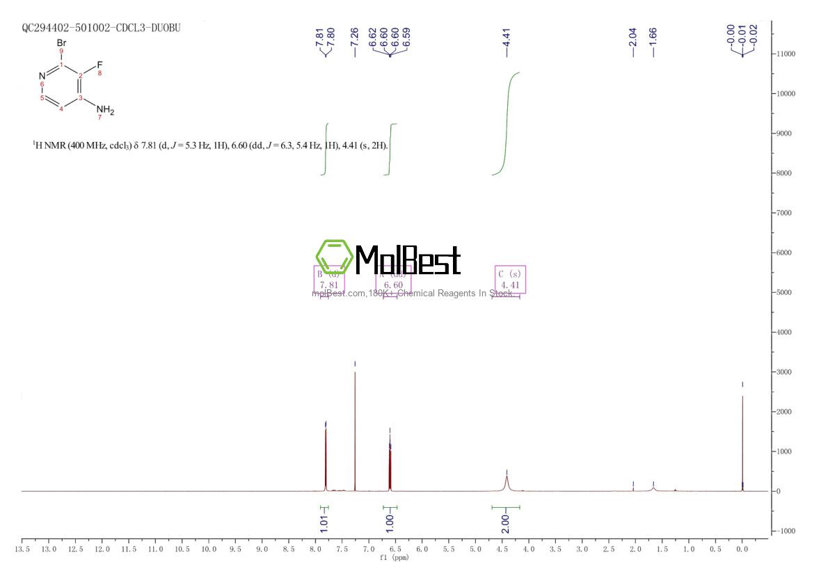 Physical sample testing spectrum (NMR) of 1417638-80-2