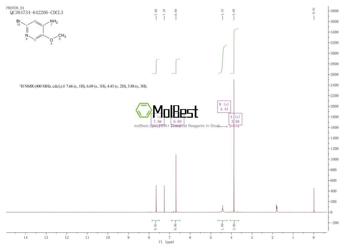 Physical sample testing spectrum (NMR) of 1417644-40-6
