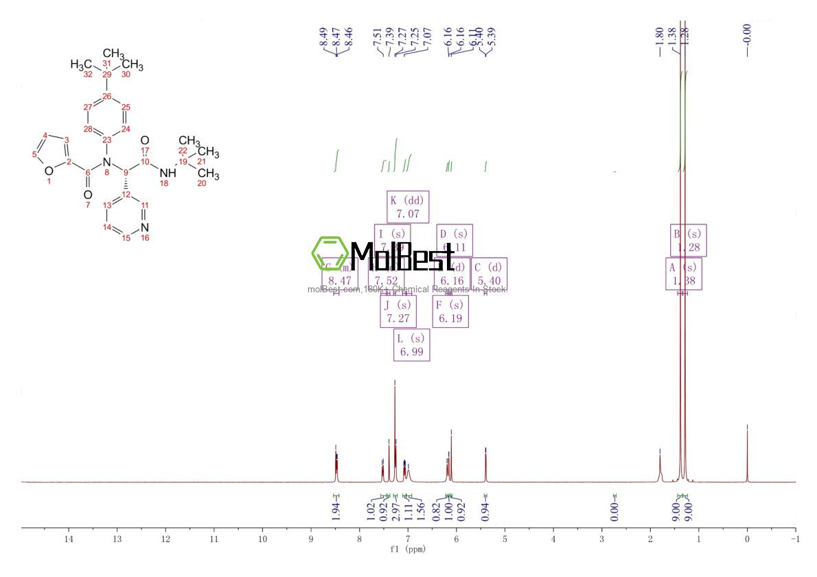 Physical sample testing spectrum (NMR) of 1417700-12-9