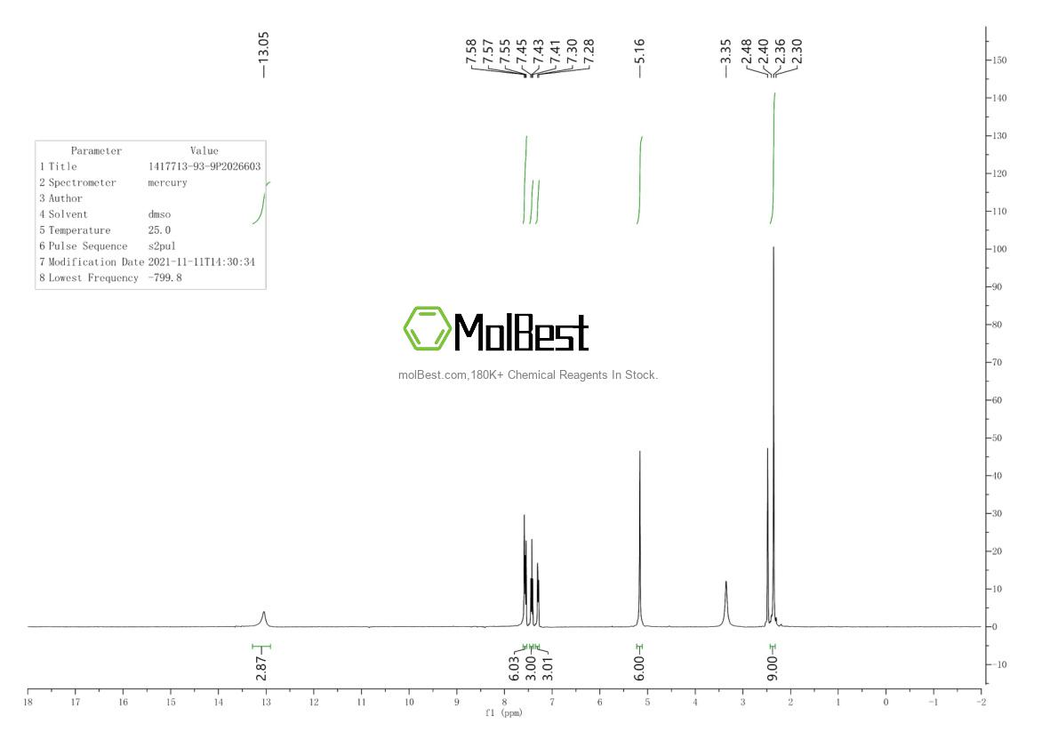 Physical sample testing spectrum (NMR) of 1417713-93-9