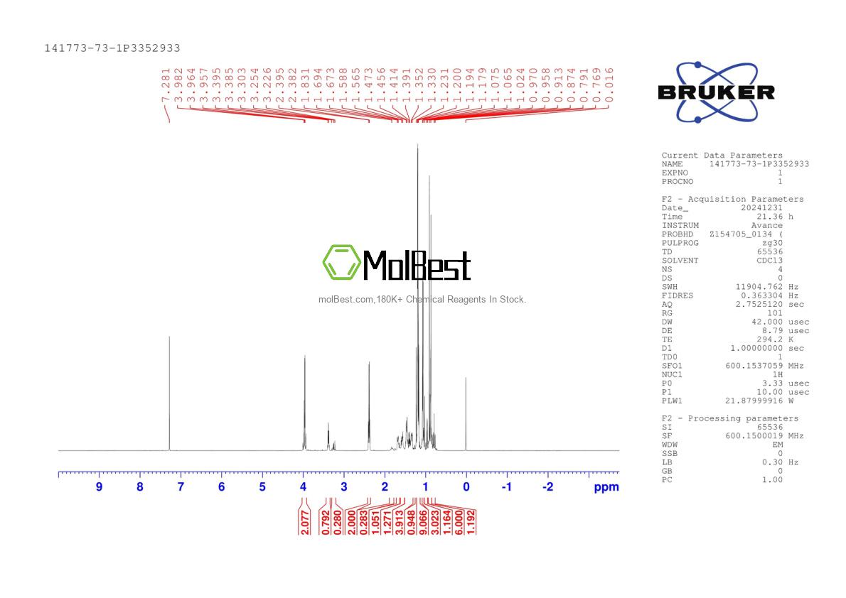 Physical sample testing spectrum (NMR) of 141773-73-1