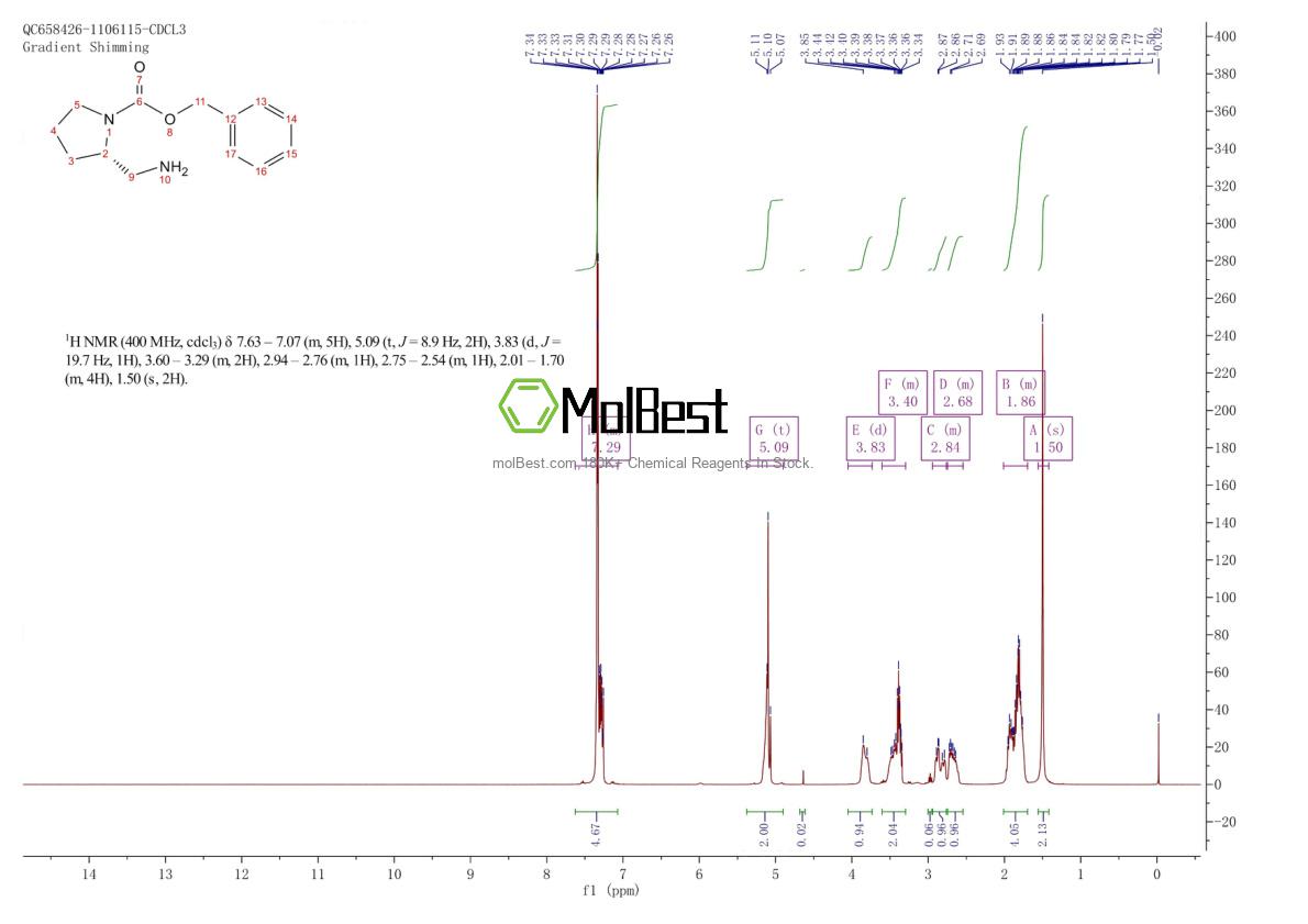 Physical sample testing spectrum (NMR) of 141774-68-7