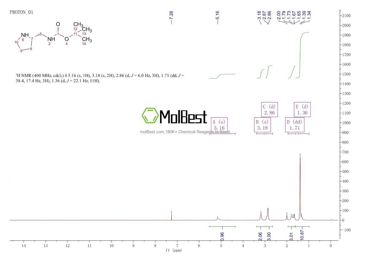 Physical sample testing spectrum (NMR) of 141774-70-1