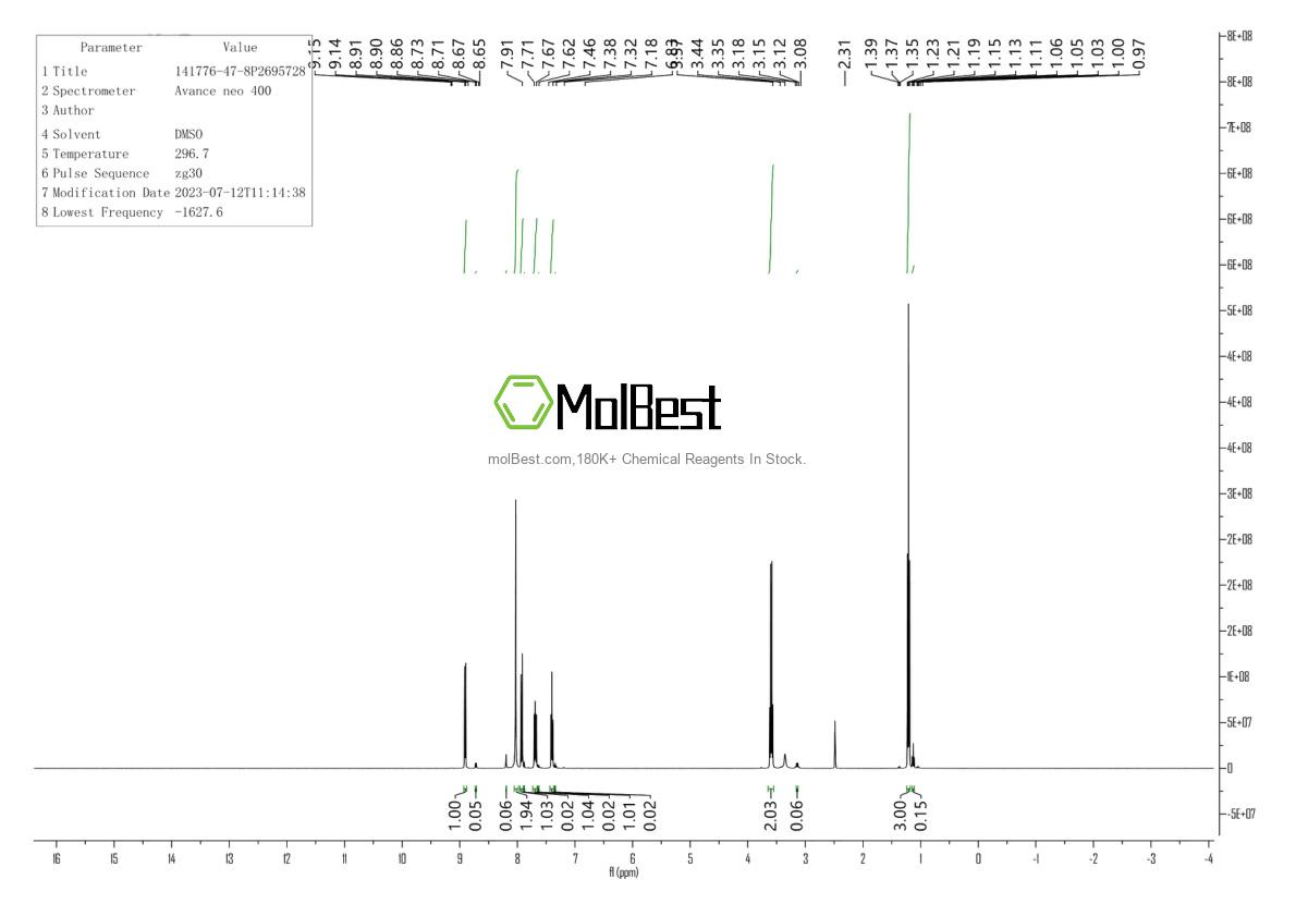 Physical sample testing spectrum (NMR) of 141776-47-8