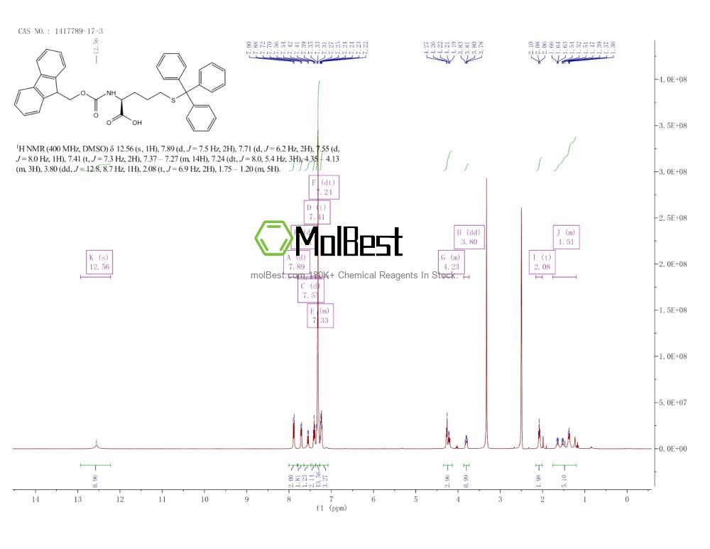 Physical sample testing spectrum (NMR) of 1417789-17-3