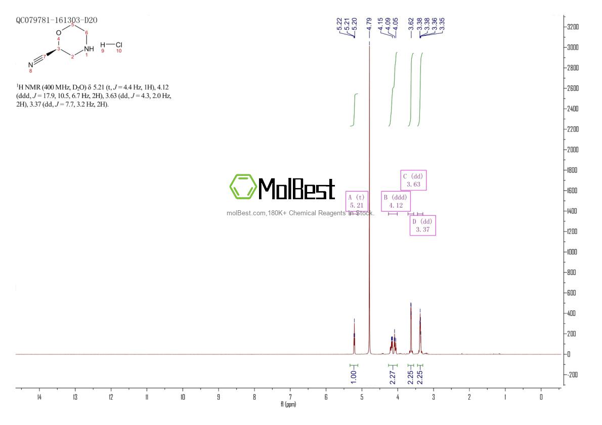 Physical sample testing spectrum (NMR) of 1417789-39-9