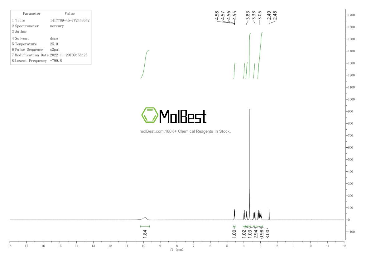 Physical sample testing spectrum (NMR) of 1417789-45-7