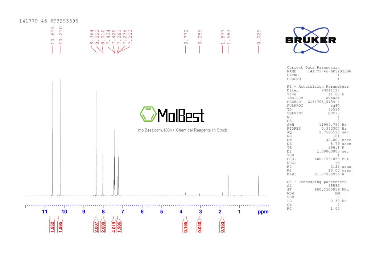 Physical sample testing spectrum (NMR) of 141779-46-6