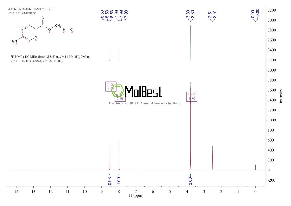 Physical sample testing spectrum (NMR) of 1417794-63-8