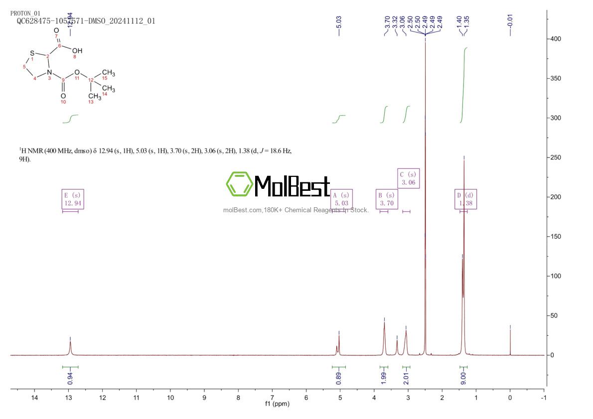 Physical sample testing spectrum (NMR) of 141783-63-3