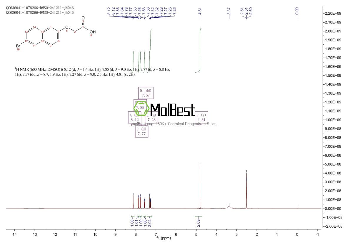 Physical sample testing spectrum (NMR) of 141791-36-8