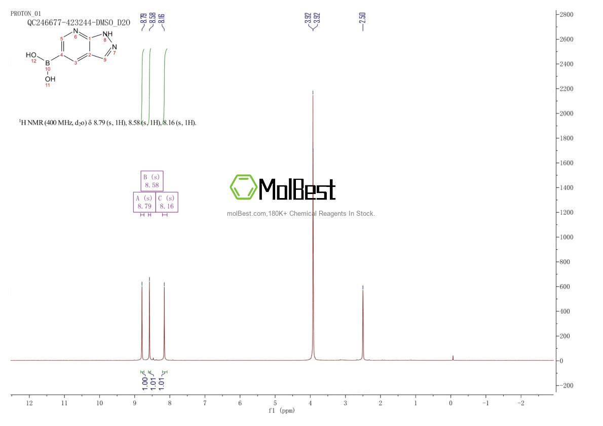 Physical sample testing spectrum (NMR) of 1417985-25-1