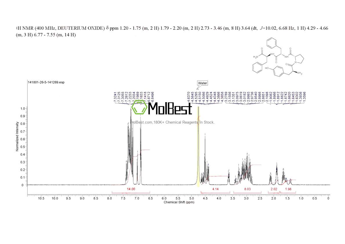 Physical sample testing spectrum (NMR) of 141801-26-5