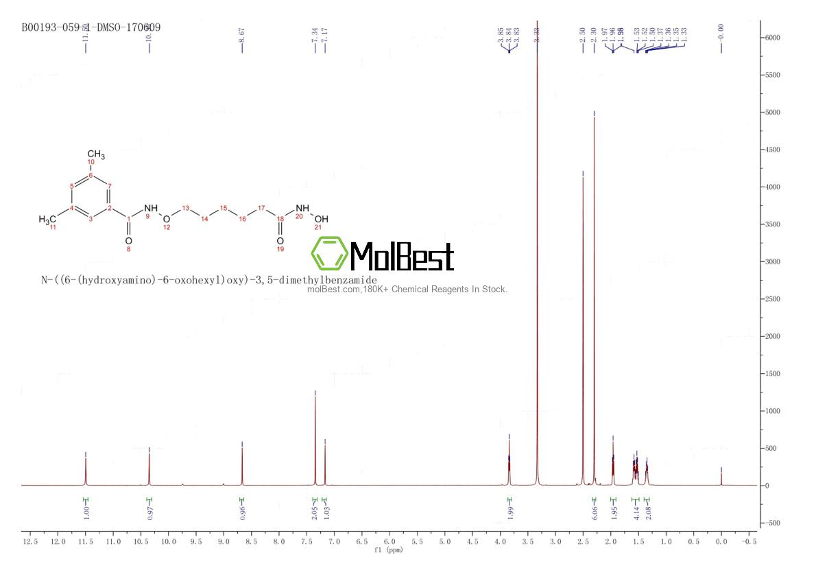 Physical sample testing spectrum (NMR) of 1418033-25-6