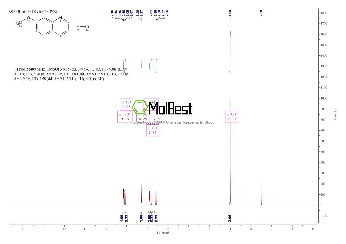 Physical sample testing spectrum (NMR) of 1418117-82-4