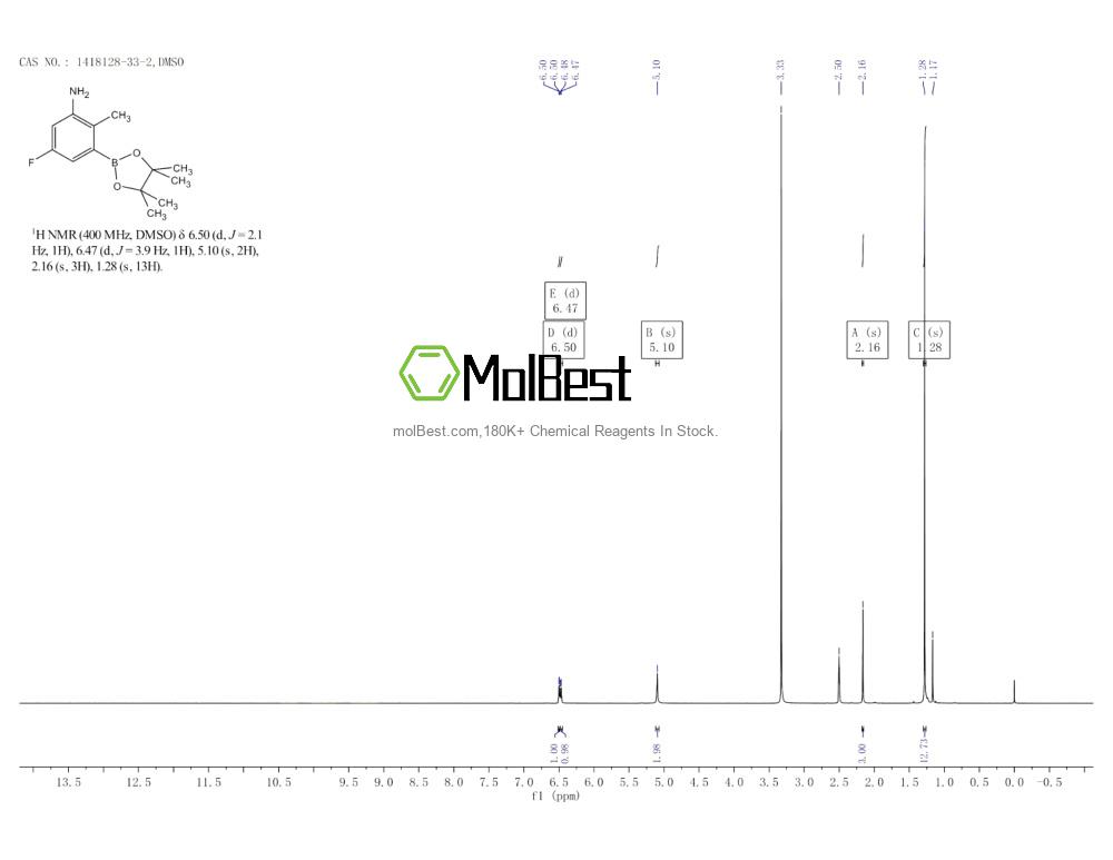 Physical sample testing spectrum (NMR) of 1418128-33-2
