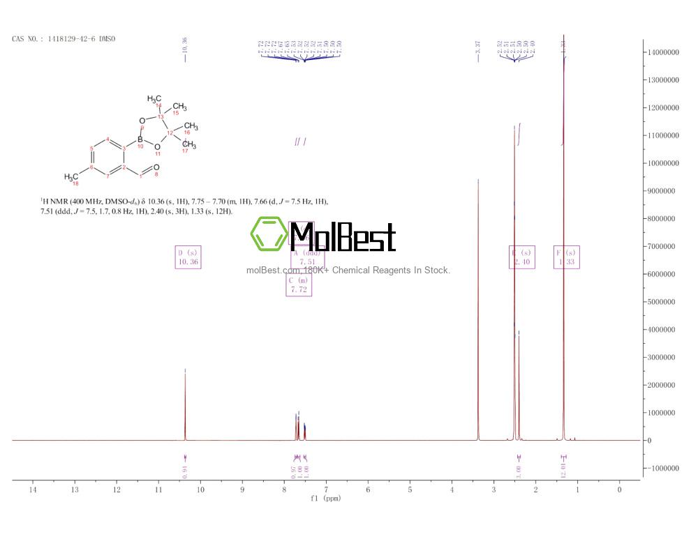 Physical sample testing spectrum (NMR) of 1418129-42-6