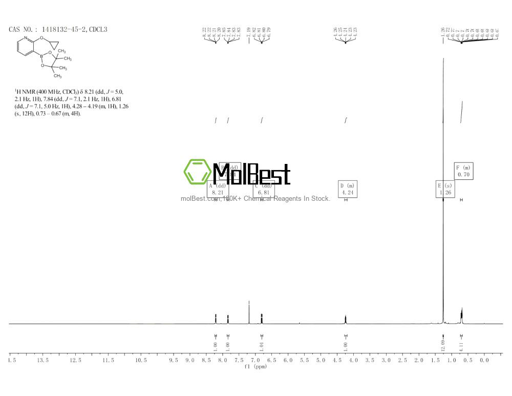 Physical sample testing spectrum (NMR) of 1418132-45-2