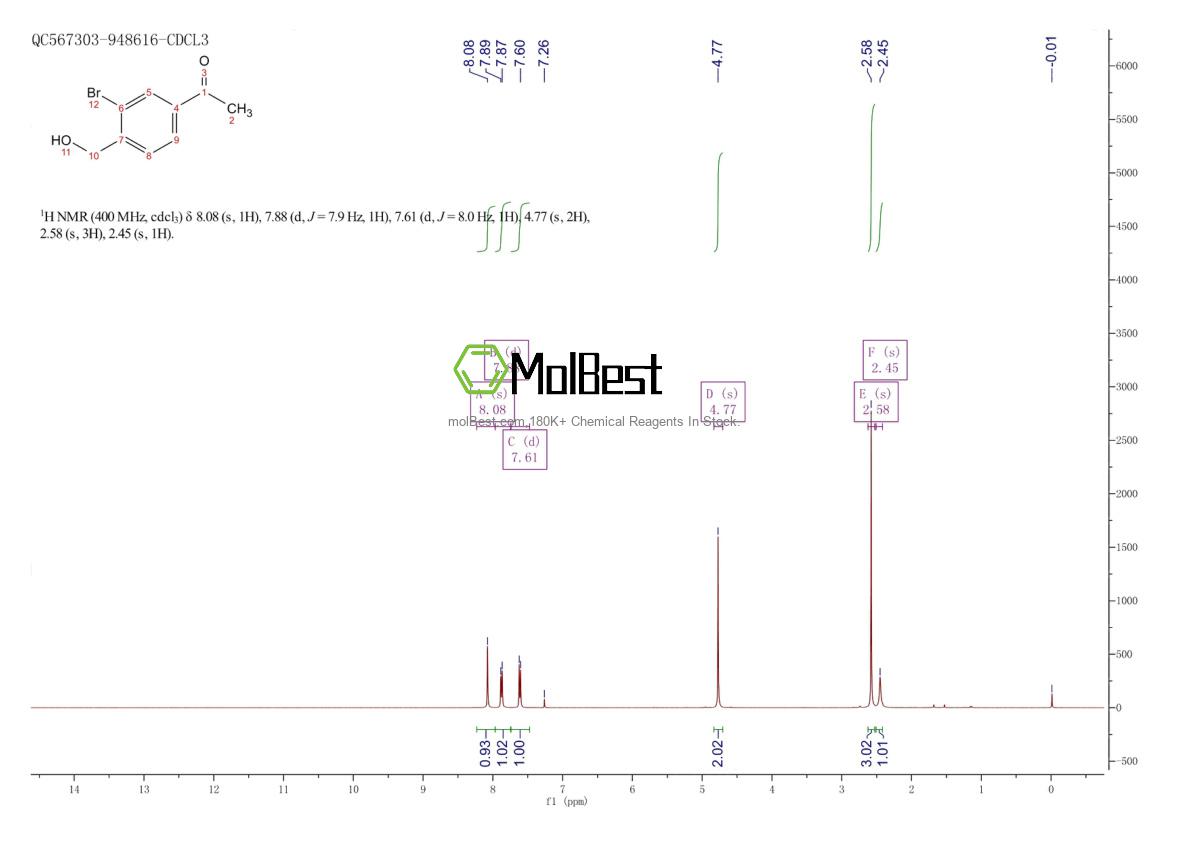 Physical sample testing spectrum (NMR) of 1418144-62-3
