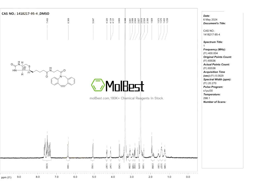 Physical sample testing spectrum (NMR) of 1418217-95-4