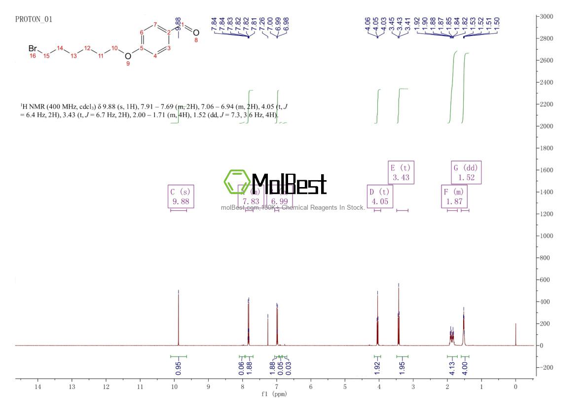 Physical sample testing spectrum (NMR) of 141823-14-5