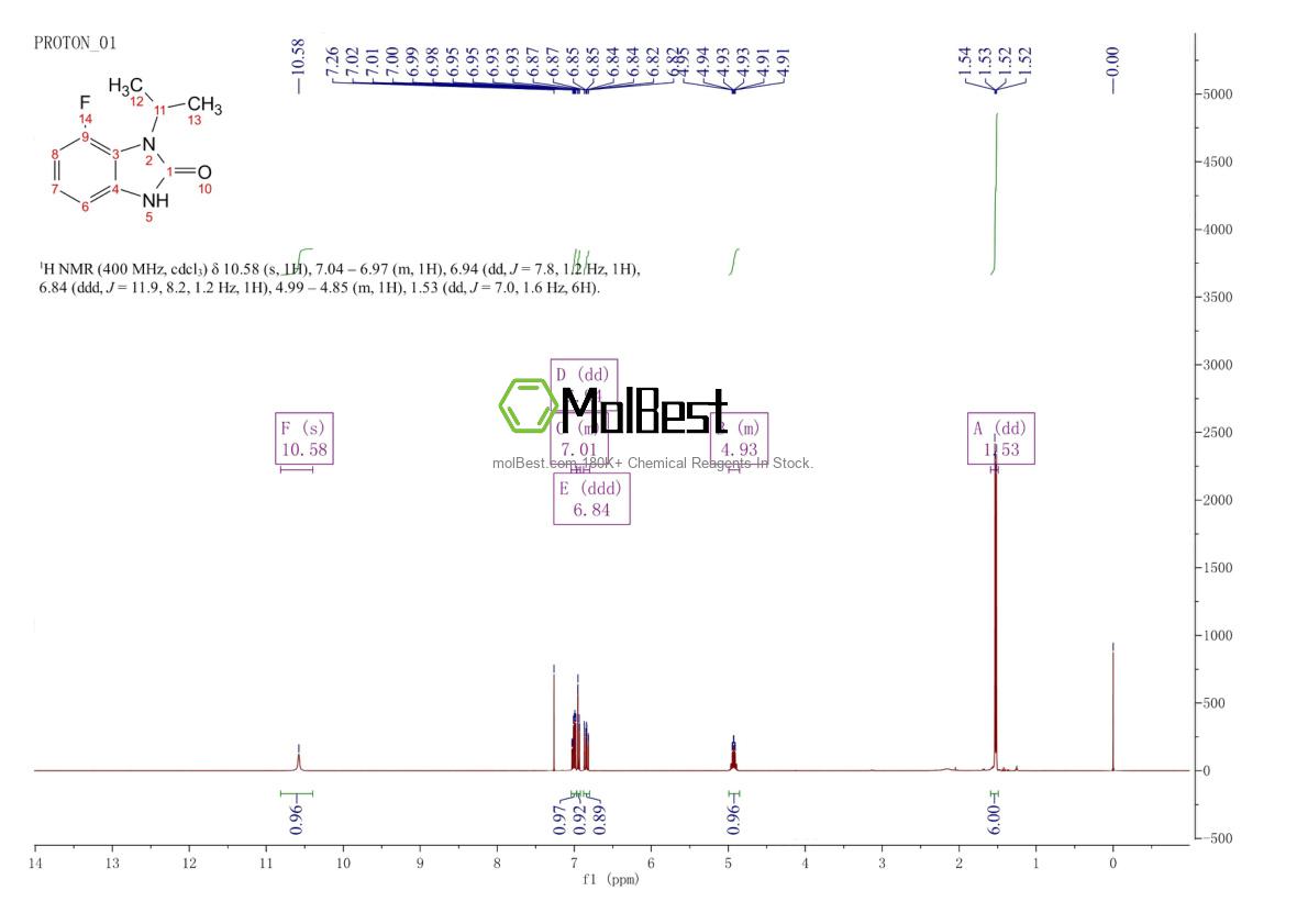 Physical sample testing spectrum (NMR) of 1418277-48-1