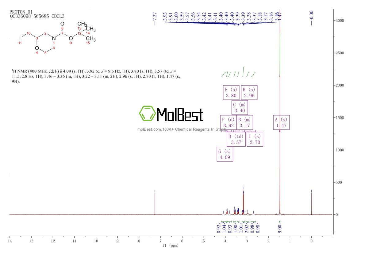 Physical sample testing spectrum (NMR) of 1418278-51-9