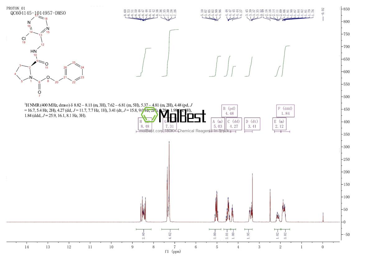 Physical sample testing spectrum (NMR) of 1418307-17-1