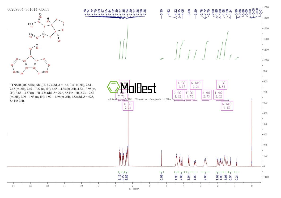 Physical sample testing spectrum (NMR) of 1418311-56-4