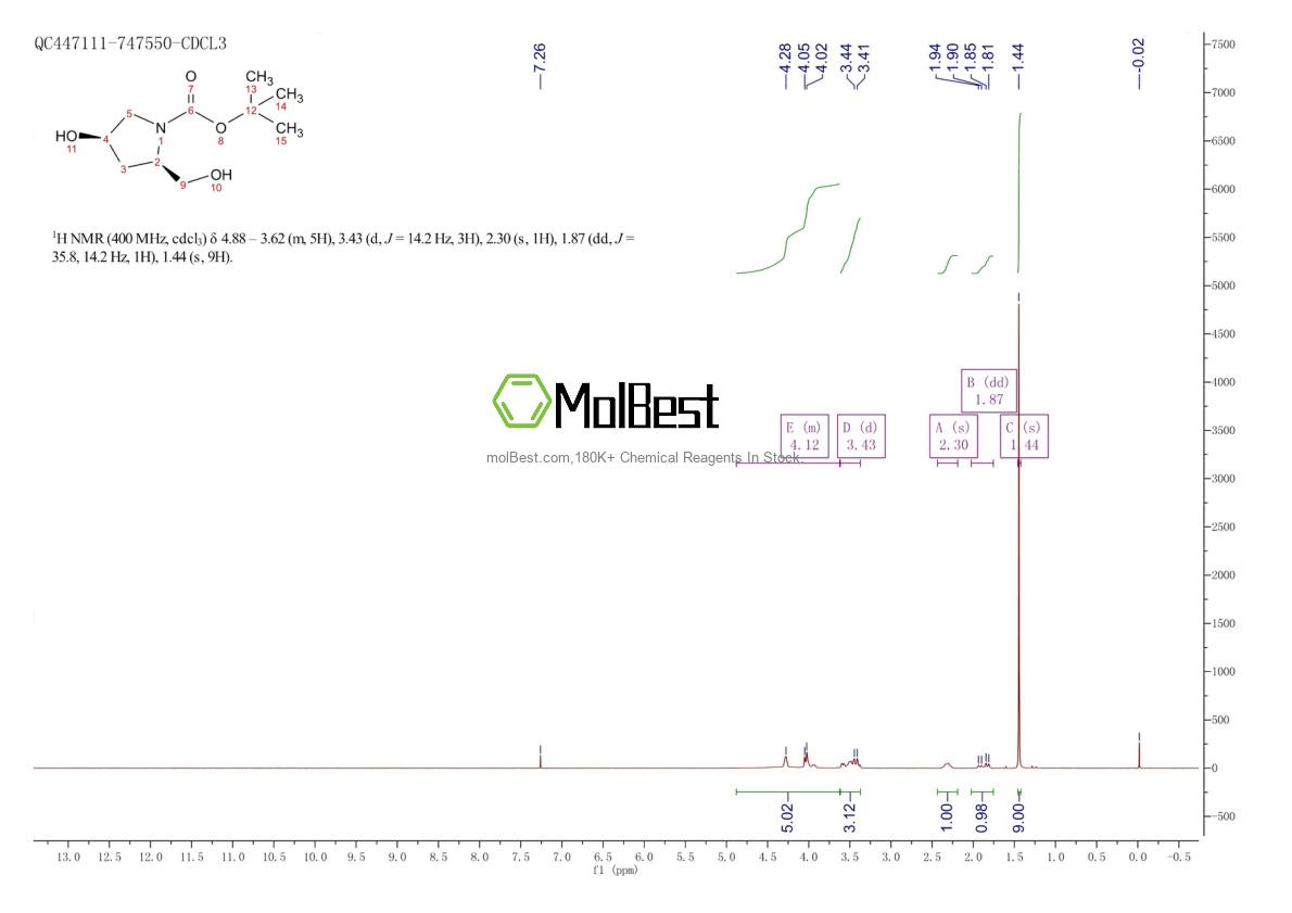 Physical sample testing spectrum (NMR) of 141850-54-6