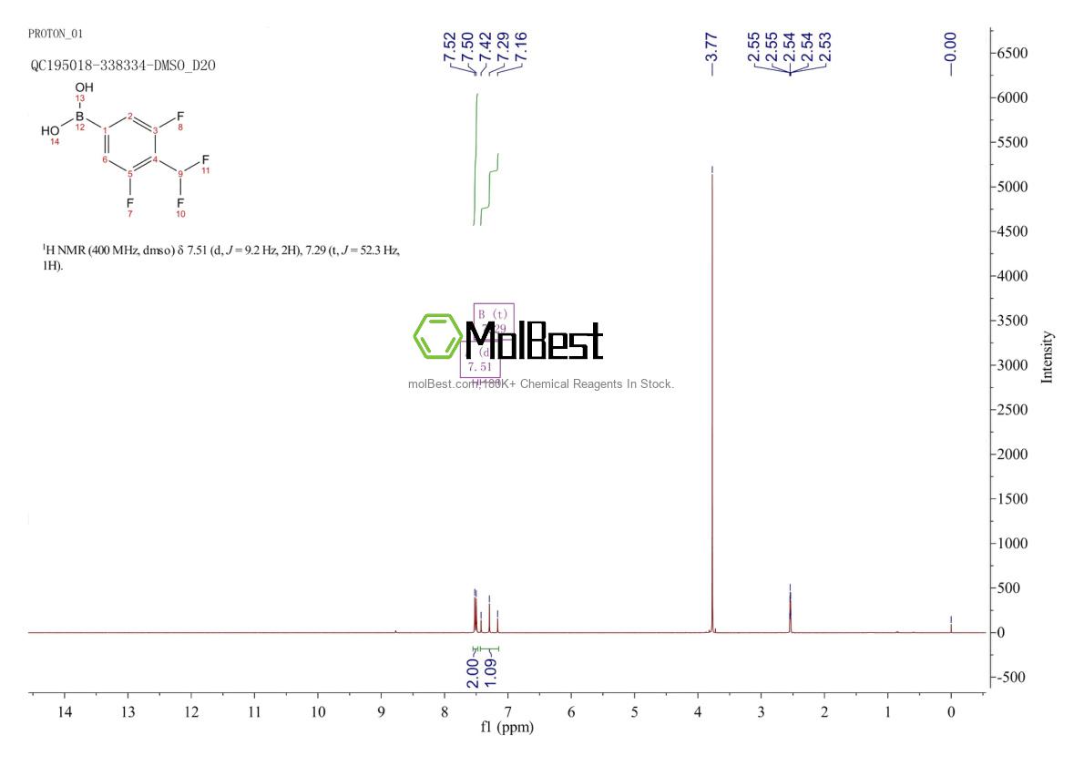 Physical sample testing spectrum (NMR) of 1418595-79-5
